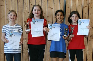 Schuelerinnen B